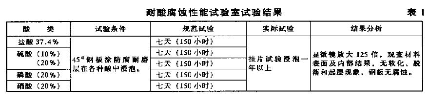 耐磨膠 耐磨膠